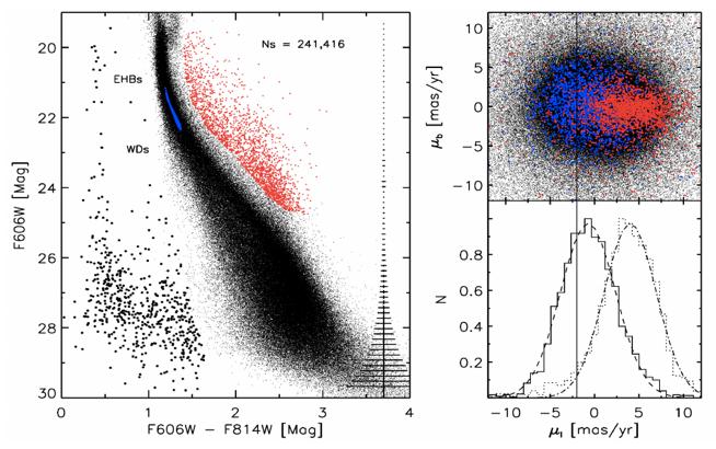 GUESSING THE MASS Assume: - source is in the Bulge (selected sources from RC region) - lens is in