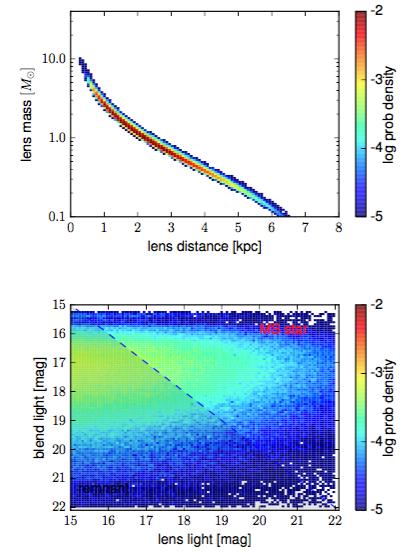 BH IN THE MASS GAP?