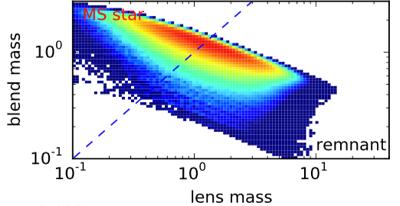 NEARBY WHITE DWARF OR NEUTRON STAR?