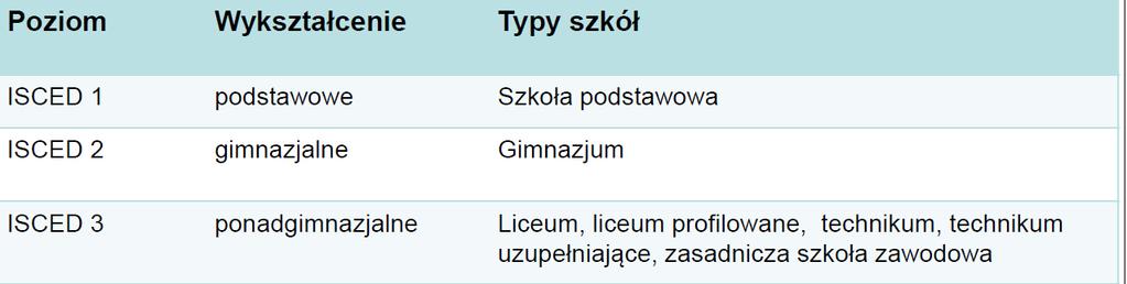Wskaźniki produktu (kluczowe WLWK 2014) Liczba osób w wieku 50 lat i więcej objętych wsparciem w programie objęte wsparciem w programie - wskaźnik mierzy liczbę wszystkich uczestników projektu w