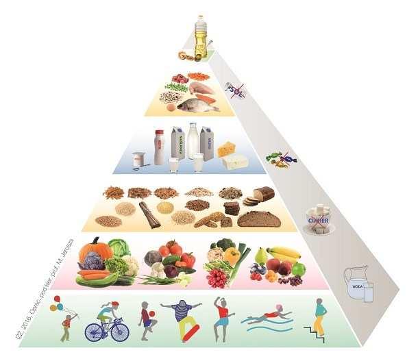 Kontrole obiektów żywieniowych w jednostkach systemu oświaty Ocena jakości posiłków szkolnych została przeprowadzona w 2017 r. według kryteriów rozporządzenia Ministra Zdrowia z dnia 26 lipca 2016 r.