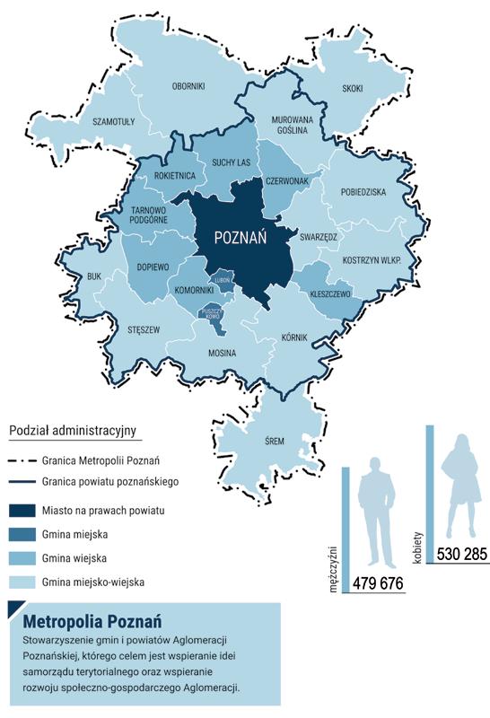 2 Zasięg terytorialny Liczba ludności