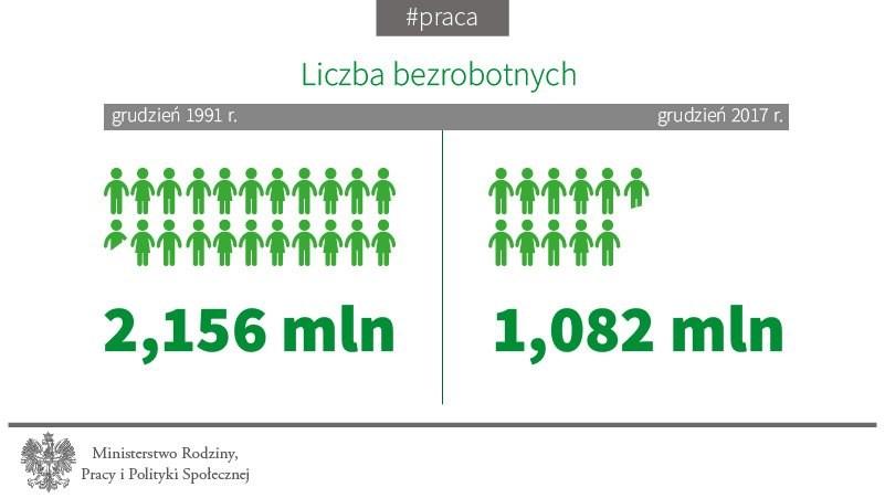usłyszał uzupełnione i zmienione zarzuty dotyczące podania nieprawdy w oświadczeniach majątkowych.
