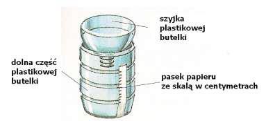 Przygotowanie doświadczenia: Jak wykonać termometr? Przygotowujemy plastikowy pojemnik, zużyty wkład od długopisu, denaturat, termosy z lodem i wrzącą wodą, 2 zlewki.