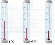 2. Jak zbudowany jest termometr? Narysuj termometr i zaznacz: zbiorniczek z cieczą, kapilarę szklaną, skalę temperatury. 3. Jak odczytujemy wartość temperatury i w jakich jednostkach? 4.
