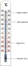najważniejszym miejscem skali jest termometru jest kreseczka oznaczająca 0. Gdy słupek płynu w rurce opadnie poniżej tej kreski mamy do czynienia z temperaturą ujemną.