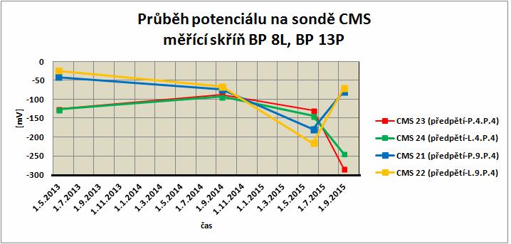 strowania zmian korozyjnych. Elektroda odniesienia (chloro-srebrna) musi spełniać wysokie wymagania dotyczące właściwości mechanicznych.