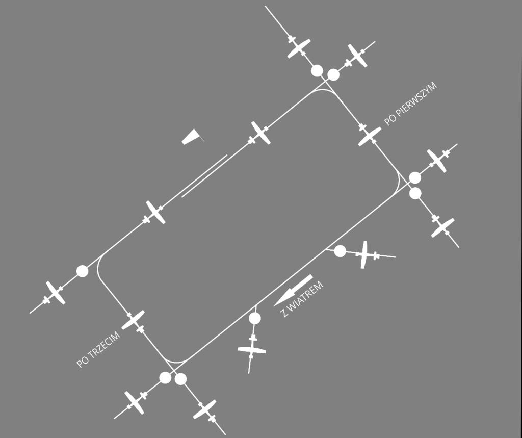 3.2.15. Dopuszczalne sposoby wlotu i wylotu z kręgu nadlotniskowego na kierunku 05: 1. Wloty i wyloty w zakręcie pierwszym, 2. Wloty i wyloty w zakręcie drugim, 3.