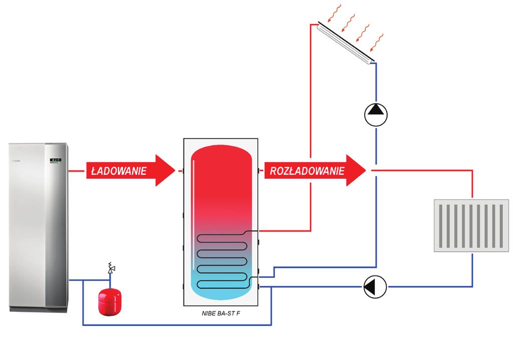 odczyt i kontrolę temperatury czynnika grzewczego w zbiorniku możliwość zastosowania grzałki elektrycznej C