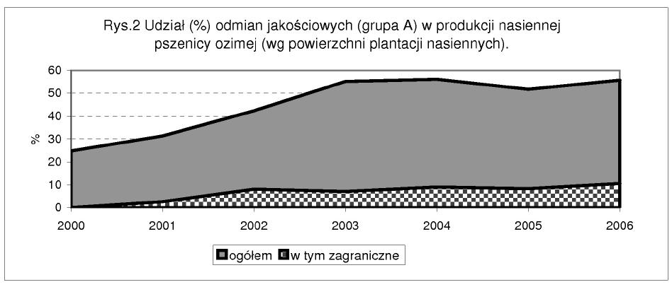 Stablość ploowaa - opracowaa statystycze Do badaa stablośc ploowaa opracowao bardzo wele aalz statystyczych, jedak do ajbardzej skomplkowaych aleŝą metody welowymarowe.