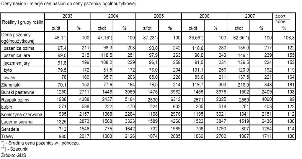Fracja 40 Włochy 35 Słowacja 30 28 Czechy