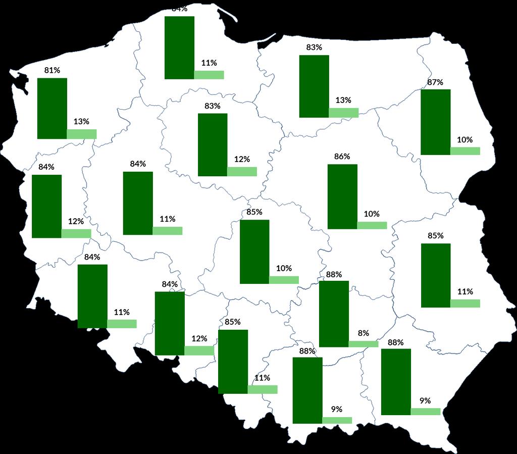 Odsetek sukcesów w województwach (absolwenci LO) Matura