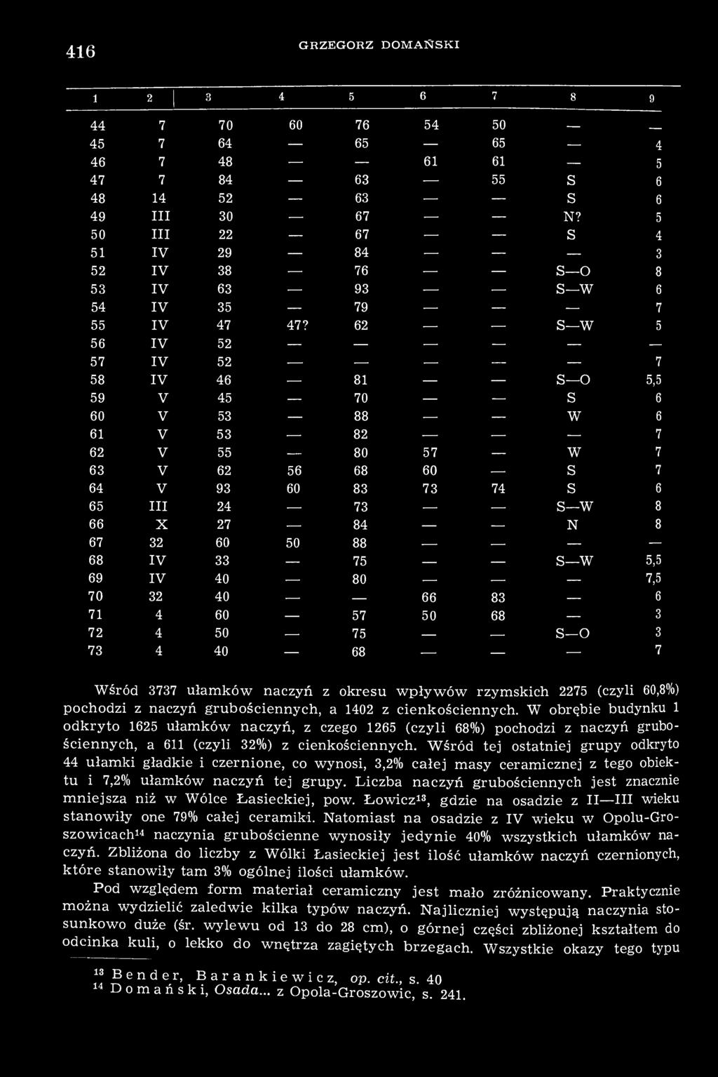 416 GRZEGORZ DOMAŃSKI 1 2 1 3 4 5 6 7 8 9 44 7 70 60 76 54 50 _ 45 7 64 65 65 4 46 7 48 61 61 5 47 7 84 63 55 S 6 48 14 52 63 s 6 49 III 30 67 N?