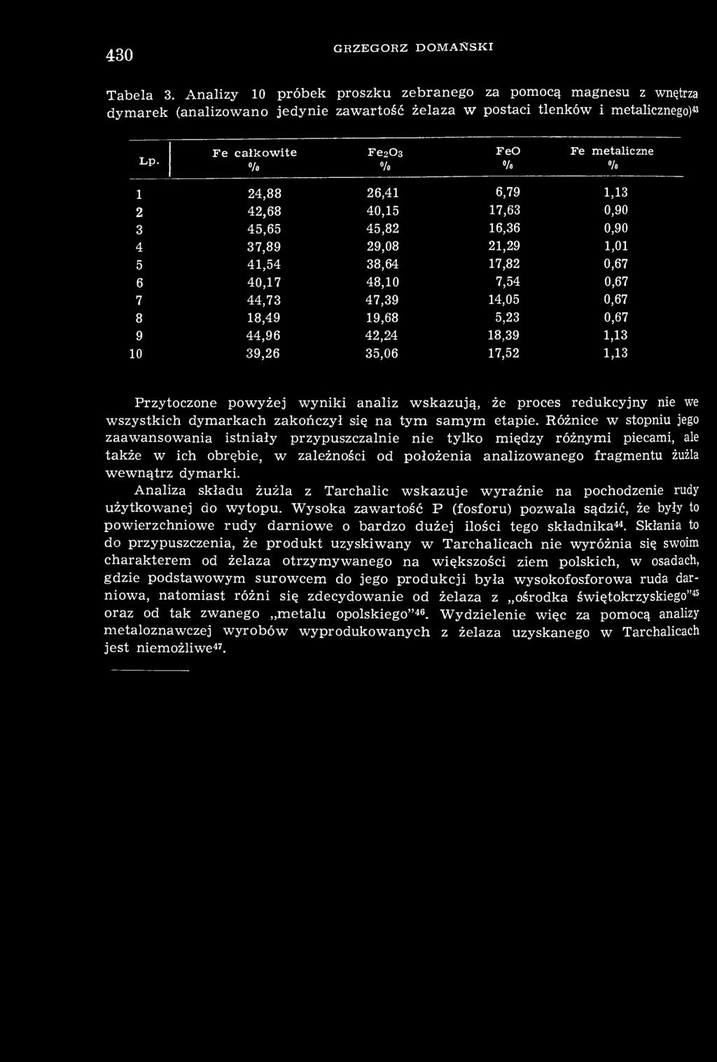 44,73 47,39 14,05 0,67 8 18,49 19,68 5,23 0,67 9 44,96 42,24 18,39 1,13 10 39,26 35,06 17,52 1,13 Przytoczone powyżej wyniki analiz wskazują, że proces redukcyjny nie we wszystkich dymarkach