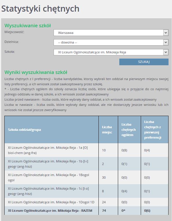 Pozycja Wolne miejsca - opcja ta dostępna jest na etapie rekrutacji uzupełniającej i prezentuje wolne miejsca w oddziałach i grupach rekrutacyjnych.