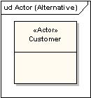 Diagramy przypadków użycia (Use Case Diagram) Diagramy przypadków użycia opisują wymagania systemu Przypadki użycia (Use cases) oznaczają funkcje udostępniane użytkownikom lub