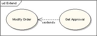 Związek Rozszerzanie - <<extend>> Rozszerzany Rozszerzający Jeden przypadek użycia może być użyty do rozszerzenia właściwości drugiego przypadku użycia Np.