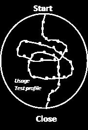 III. Algorytmy tworzenia testów Kombinacje I. Modele II. Import modeli z innych narzędzi III.