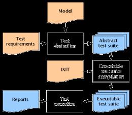 MBT - podstawy en.wiki pl.