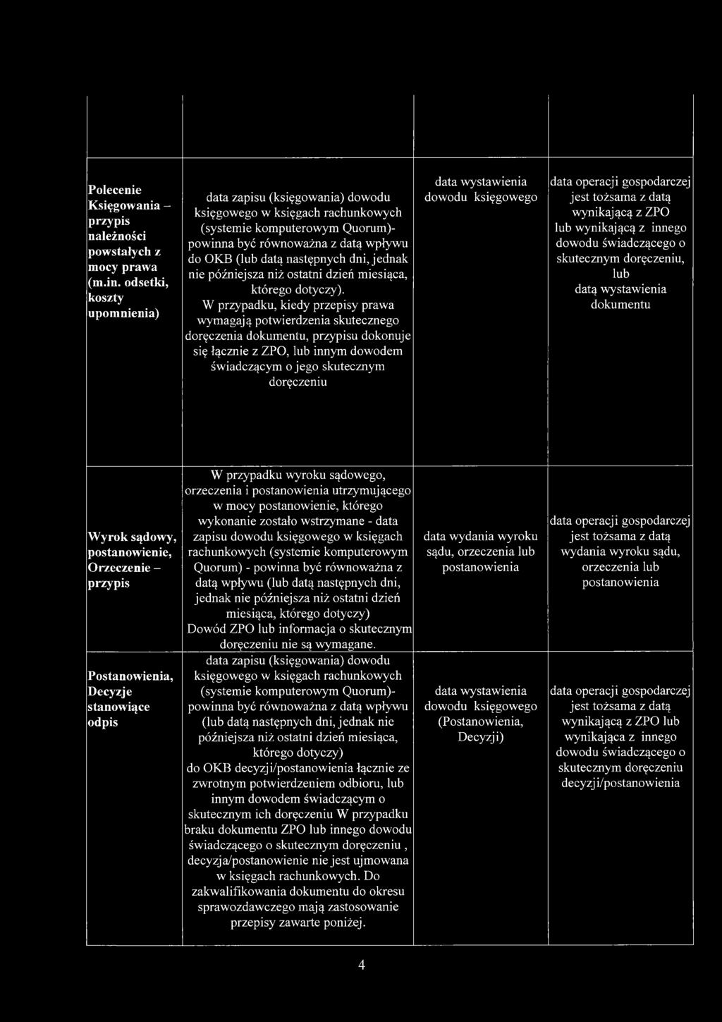 W przypadku, kiedy przepisy prawa wymagają potwierdzenia skutecznego doręczenia dokumentu, przypisu dokonuje się łącznie z ZPO, lub innym dowodem świadczącym o jego skutecznym doręczeniu dowodu