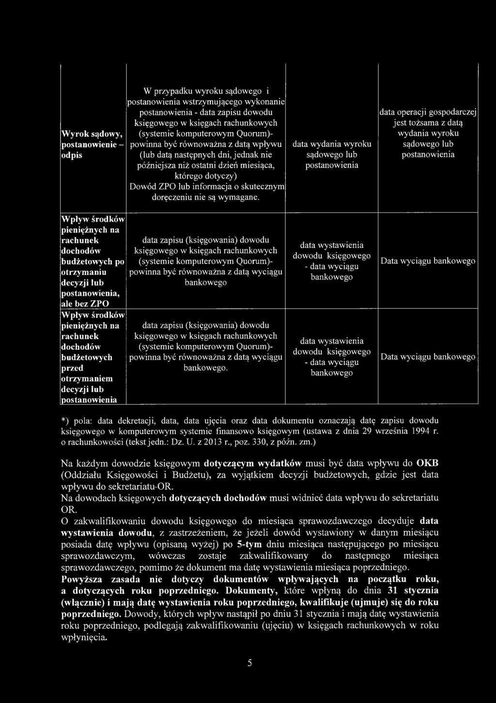 późniejsza niż ostatni dzień miesiąca, którego dotyczy) Dowód ZPO lub informacja o skutecznym doręczeniu nie są wymagane.