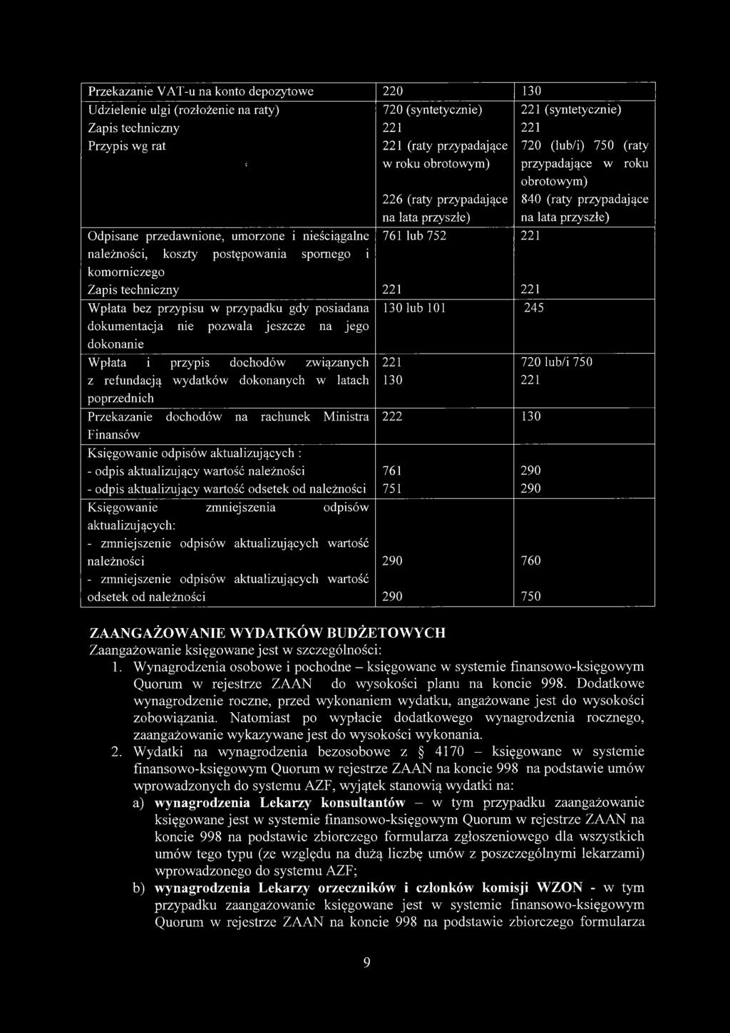 koszty postępowania spornego i komorniczego Zapis techniczny 221 221 Wpłata bez przypisu w przypadku gdy posiadana 130 lub 101 245 dokumentacja nie pozwala jeszcze na jego dokonanie na lata przyszłe)