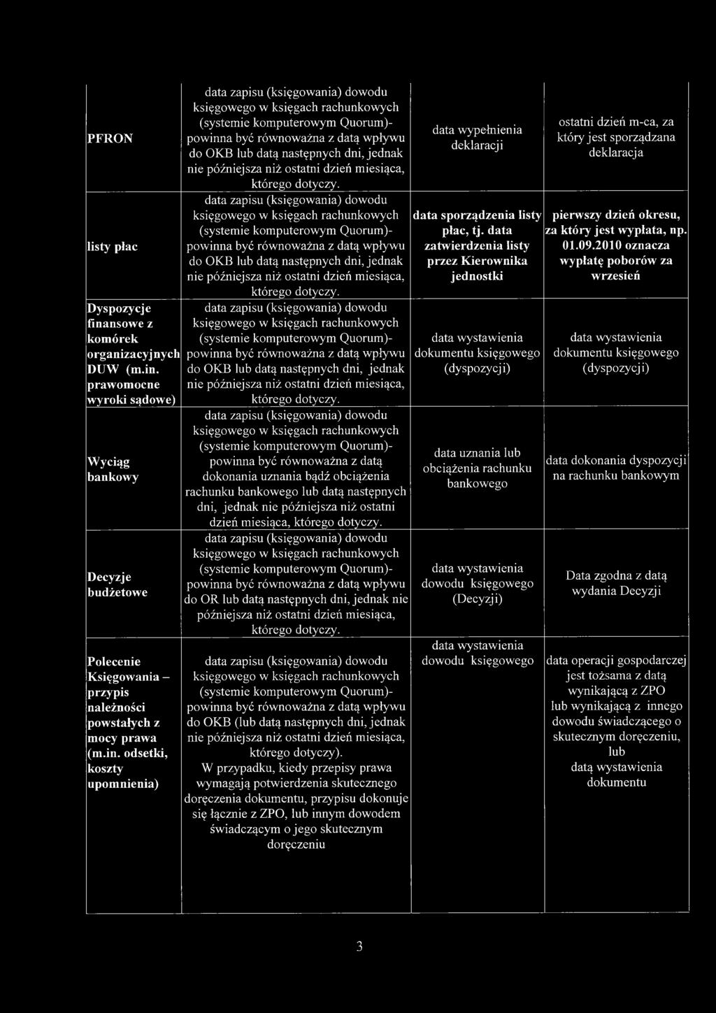 do OKB lub datą następnych dni, jednak nie późniejsza niż ostatni dzień miesiąca, którego dotyczy. do OKB lub datą następnych dni, jednak nie późniejsza niż ostatni dzień miesiąca, którego dotyczy.