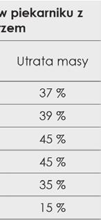 niskotemperaturowe pieczenie lub nocne pieczenie prosta obsługa zakres temperatur od 50 do 120 C wysoka precyzja sondy termicznej +/- 2 C wspomagana specjalistycznym oprogramowaniem duża mobilność