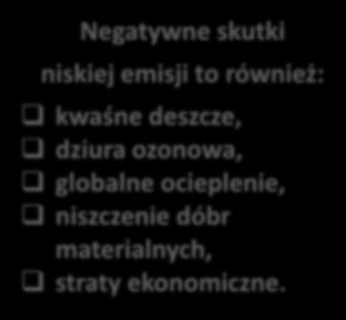 Niska emisja to zanieczyszczenia wdychane przez ludzi, przez zwierzęta oraz zanieczyszczenia osiadające na roślinach, które spożywamy.