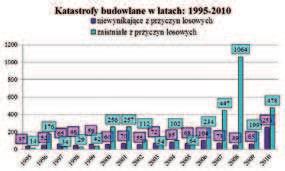 nadzór nad ich wykonaniem, sprawowanie kontroli technicznej utrzymania obiektów budowlanych. Prawa i obowiązki uczestników procesu budowlanego tj.