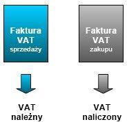 VAT