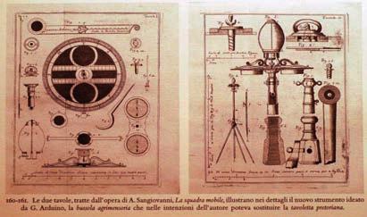 Ryc. 44. Dwie ilustracje pochodzące z pracy A. Sangiovanni La squadra mobile, ilustrujące z detalami nowy instrument pomiarowy wynaleziony przez G.