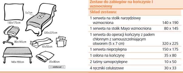 Pytanie nr 31 Dotyczy: pakiet nr 9, poz. 1 Czy Zamawiający dopuści możliwość zaoferowania anatomicznej wkładki dla kobiet o wymiarach: 44cm x 16 cm. Pozostały opis zgodny z SIWZ.