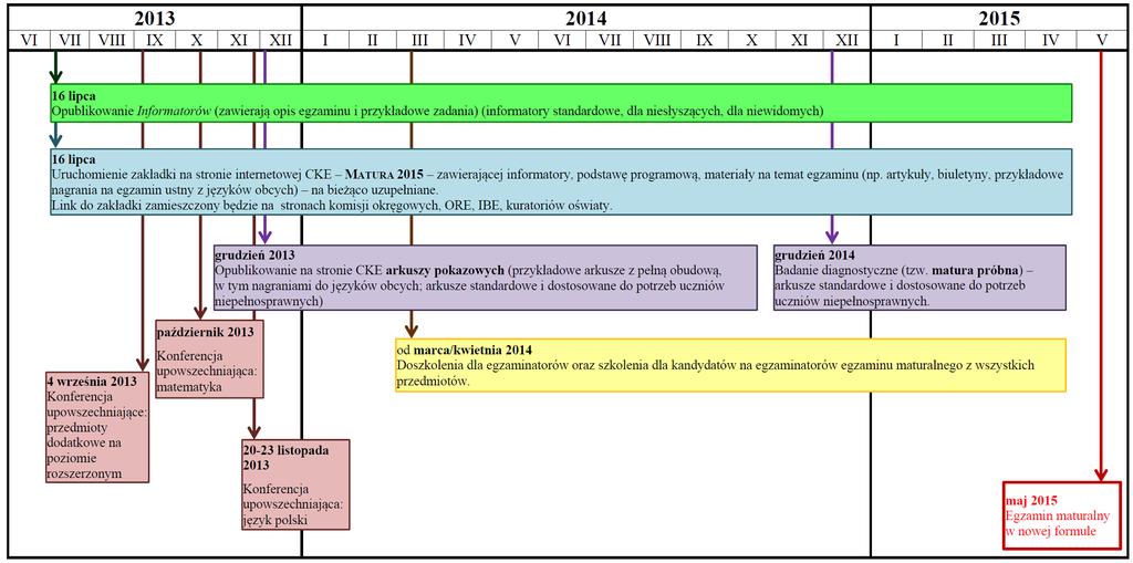 EGZAMIN MATURALNY OD 2015 roku Harmonogram