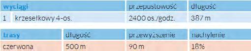 50 samochodów; 100 metrów od stoku miejski parking, przy drodze miejsca do parkowania - Kryte lodowisko (600 m 2 ) i wypożyczalnia