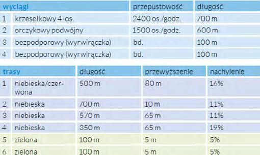 +48 41 368 74 26, 361 12 15 www.rekreacja.kielce.pl Czynne: w sezonie zimowym pn. pt. 10.00 22.00, sb. nd. oraz dni wolne od pracy 9.