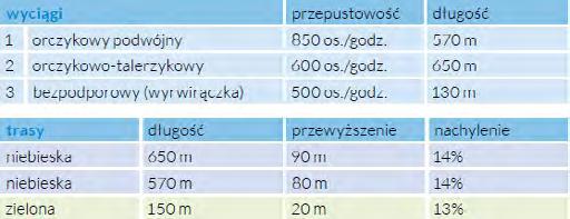 Stacja narciarska Baba Jaga w Bodzentynie stacje narciarskie Miejska Góra, 26-010 Bodzentyn tel.
