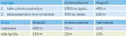 22.00, sb. nd. 9.00 22.00. Dojazd: przy drodze wojewódzkiej nr 752 z Górna do Bodzentyna. Odległość od Kielc to ok. 30 km.