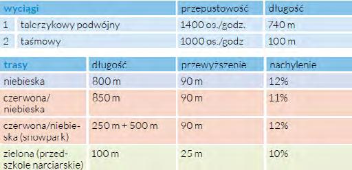 Parking niestrzeżony, bezpłatny, duży oświetlony Cennik: http://www.nartybodzentyn.pl/index.