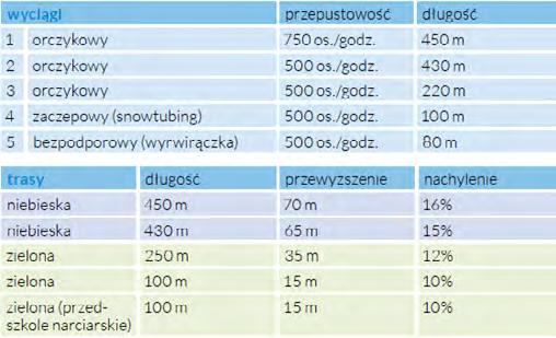 tumlinsportski.pl Czynne: w sezonie zimowym codz. 10.00 