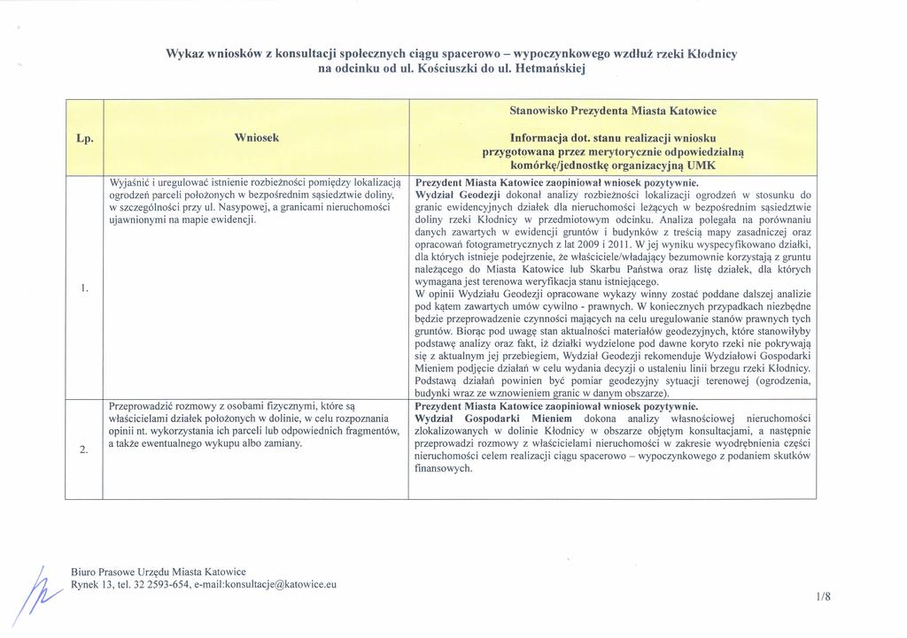 Wykaz wniosków z konsultacji społecznych ciągu spacerowo - wypoczynkowego wzdłuż rzeki Kłodnicy 1. 2.