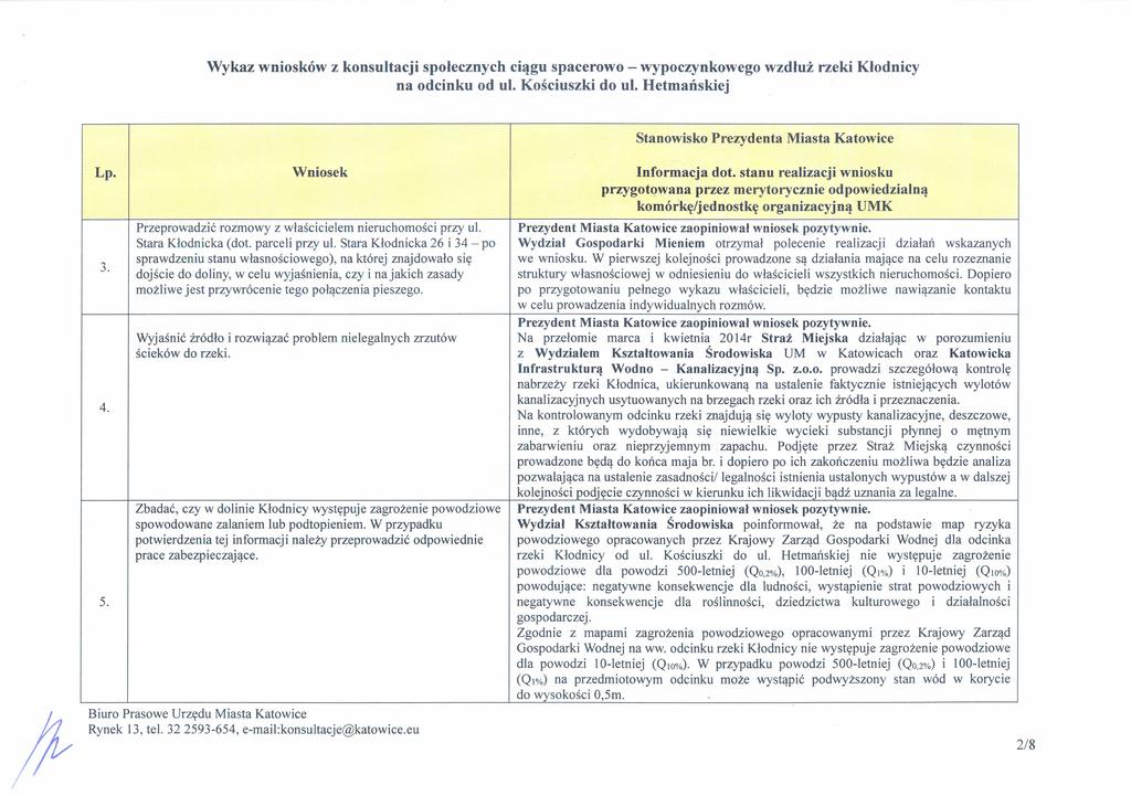 Wykaz wniosków z konsultacji społecznych ciągu spacerowo - wypoczynkowego wzdłuż rzeki Kłodnicy Stanowisko Prezydenta Miasta Katowice 3. Przeprowadzić rozmowy z właścicielem nieruchomości przy ul.