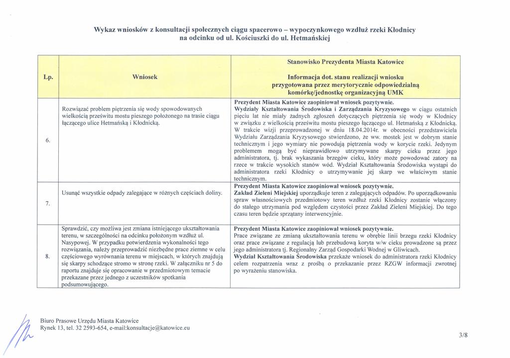 Stanowisko Prezydenta Miasta Katowice I 6. 7. Rozwiązać problem piętrzenia się wody spowodowanych wielkością prześwitu mostu pieszego położonego na trasie ciągu łączącego ulice Hetmańską i Kłodnicką.