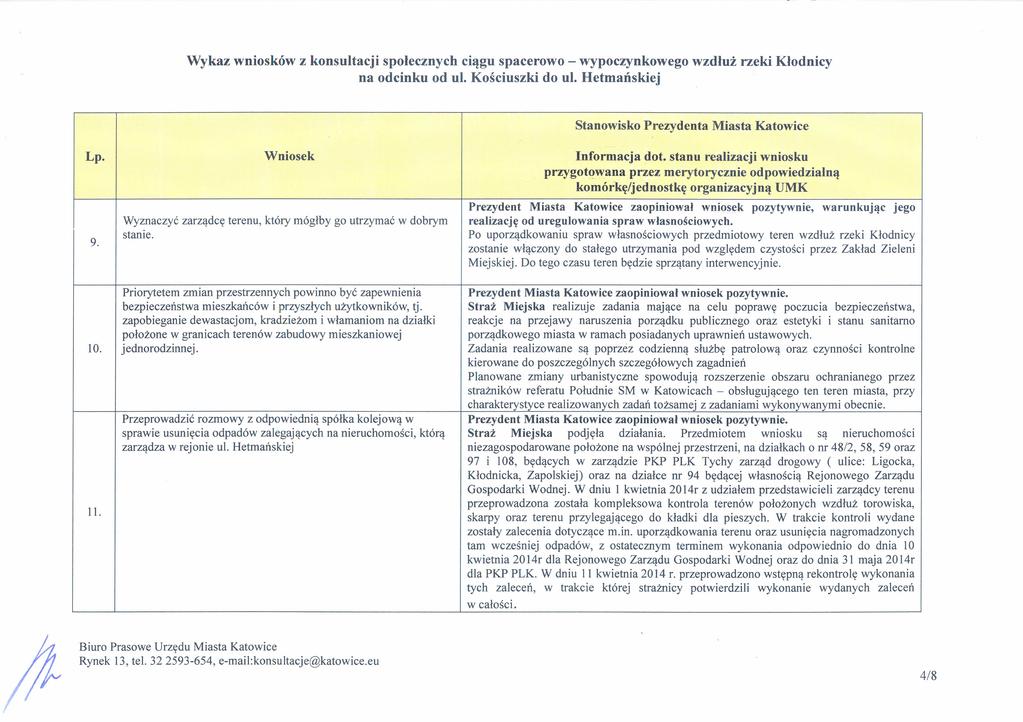 Stanowisko Prezydenta Miasta Katowice 9. 10. 11. Wyznaczyć zarządcę terenu, który mógłby go utrzymać w dobrym stanie.