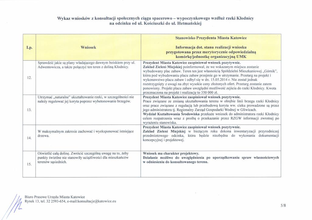 Stanowisko Prezydenta Miasta Katowice 12. 13. 14. Sprawdzić jakie są plany władaj ącego dawnym boiskiem przy ul. Adwentowicza, a także połączyć ten teren z doliną Kłodnicy.