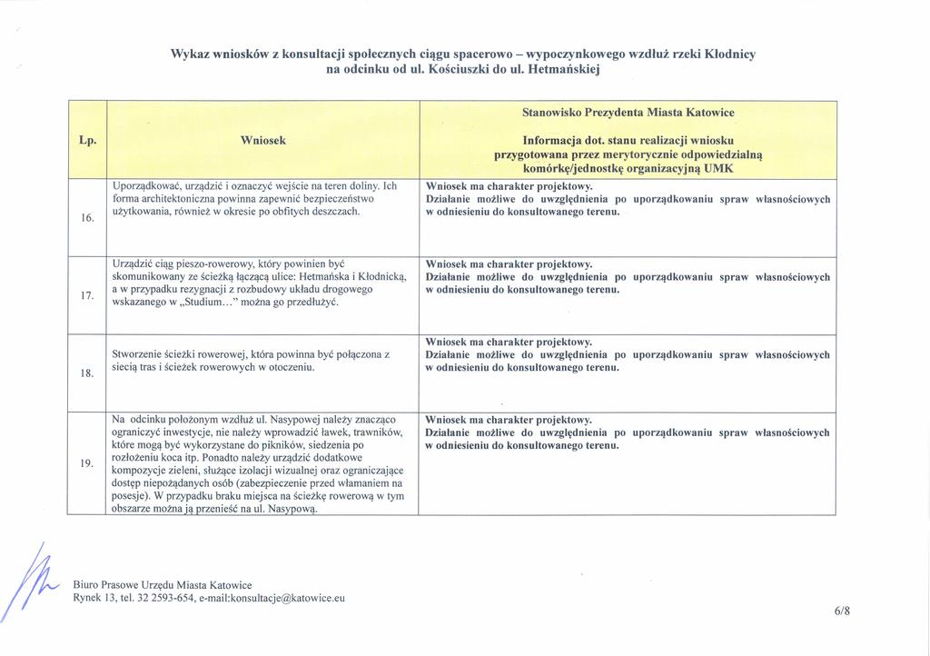 Stanowisko Prezydenta Miasta Katowice 16. Uporządkować, urządzić i oznaczyć wejście na teren doliny.