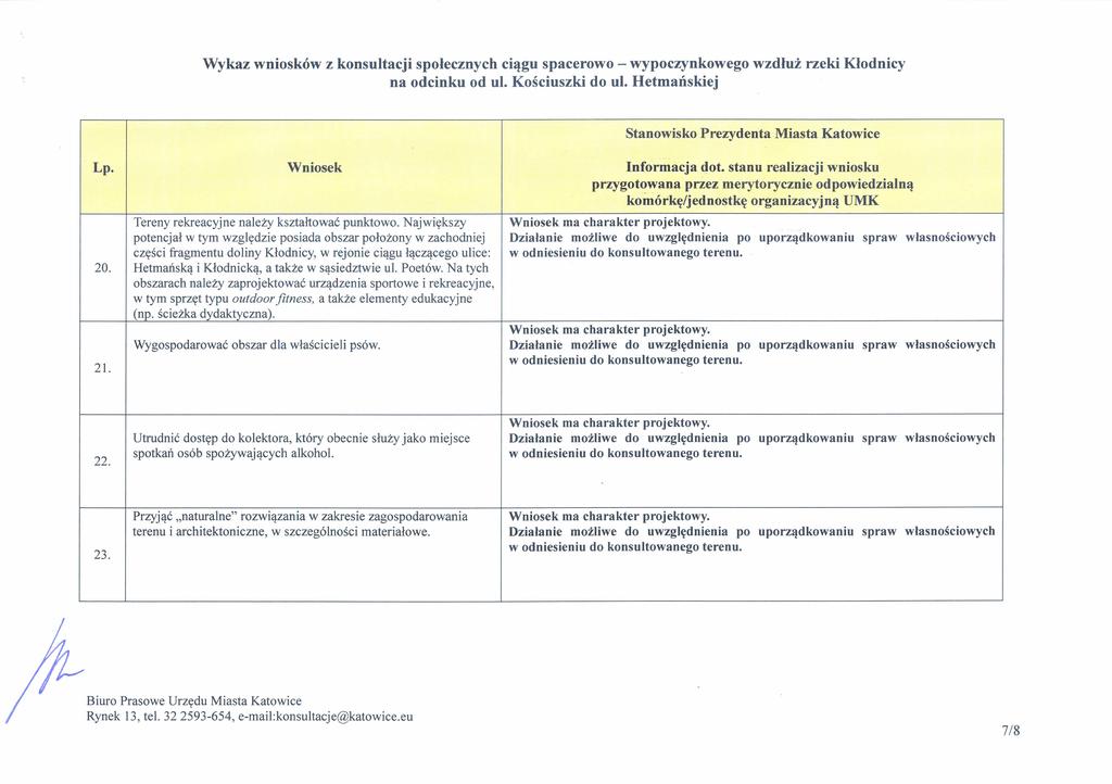 Stanowisko Prezydenta Miasta Katowice 20. 21. Tereny rekreacyjne należy kształtować punktowo.