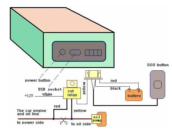 7. Schemat elektryczny Przewód czarny -12V (masa) Przewód czerwony +12V (+12V do +24V) Przewód żółty zasilanie cewki przekaźnika podaje masę Przewód biały zasilanie cewki przekaźnika +12V Przewód