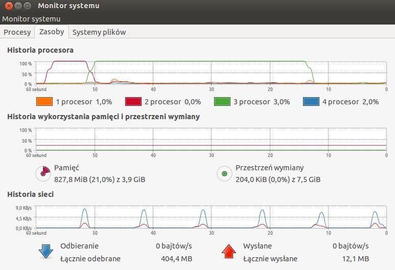 4.3.2. Monitor systemu Do badania obciążenia systemu można użyć także pracującego w trybie graficznym monitora systemu. Ekran 4-1 Wykorzystanie monitora systemu do badania obciążenia procesorów 4.4. Kontrola priorytetów procesów Priorytet procesu jest informacją dla systemu operacyjnego ja ma przydzielać procesowi czas procesora.
