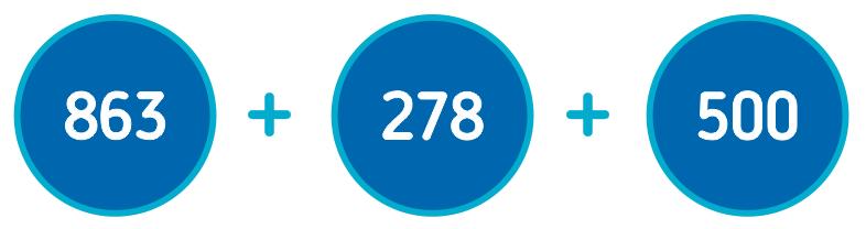 Utworzone w Inkubatorze Przedsiębiorczości Zadeklarowane w ramach inwestycji w tarnowskiej SSE * Dane